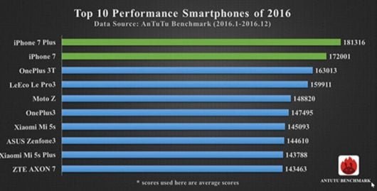 smartphone potenti 2016