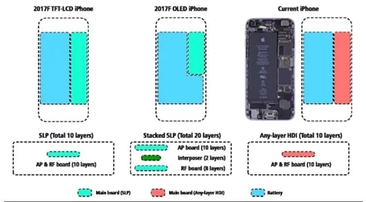 batteria iPhone OLED