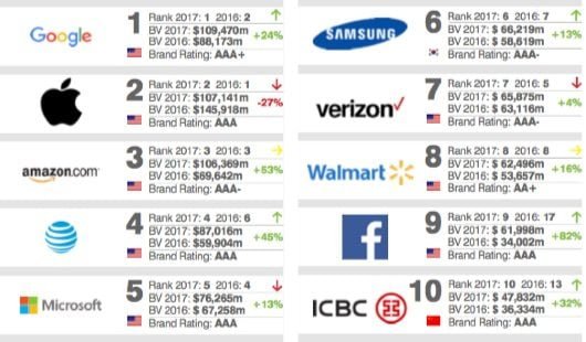 brand 2017 530x310 1