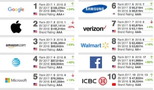 brand 2017