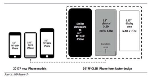 iPhone 8 pulsanti