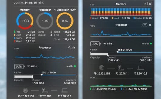 iStatistica 530x328 1