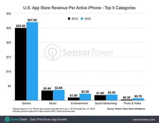 spesa iOS