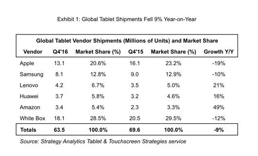 tablet q4 16