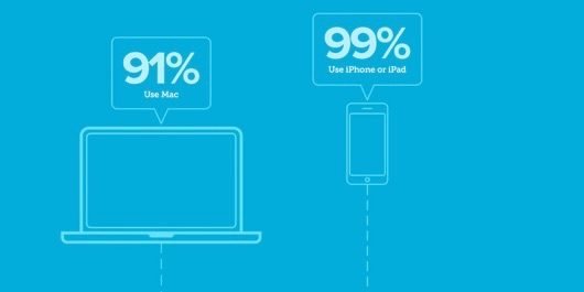 Apple imprese 530x265 1