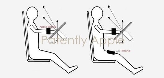 brevetto notifiche Apple Watch 530x253 1