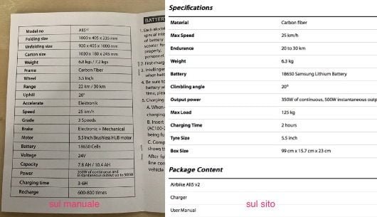 Recensione dell'Ali5 v2, il monopattino elettrico di AirBike 2 incongruenze tecniche.jpg