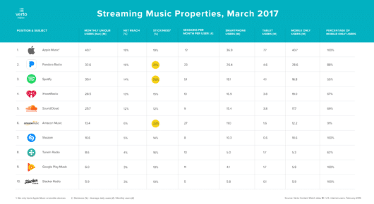 streaming musicale 2017 530x290 1