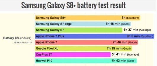 autonomia galaxy s8