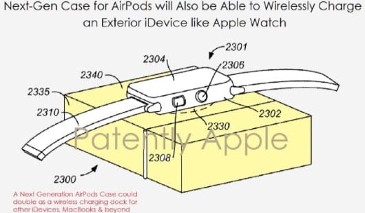 brevetto custodia AirPods