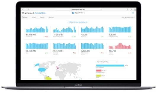 Ora gli sviluppatori possono vedere come è arrivato l'utente sulla loro app 1 App Analytics