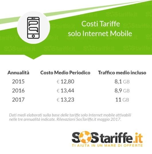 tariffe mobile 2017