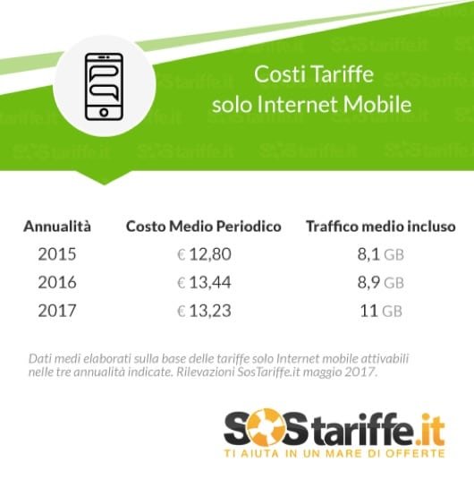 tariffe mobile 2017
