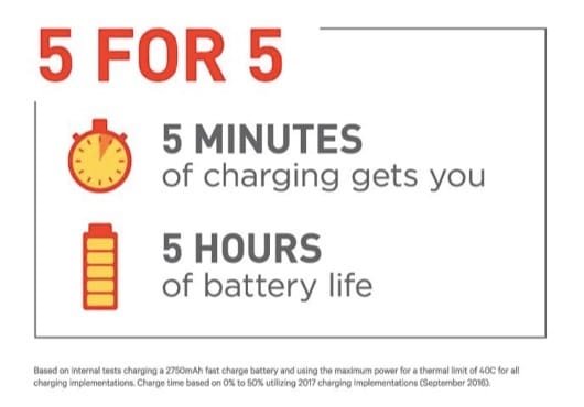 Quick Charge 4
