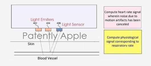 brevetto sensore Apple Watch