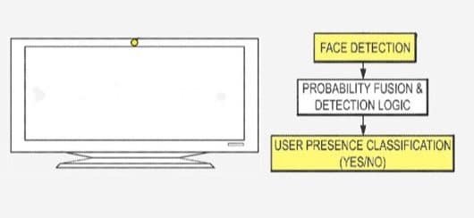 brevetto riconoscimento facciale