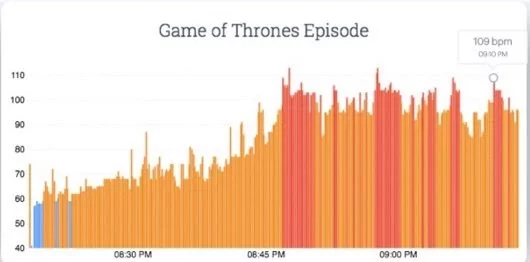 L'Apple Watch può rilevare il 97% dei problemi al cuore rivela uno studio 1 Cardiogram GoT