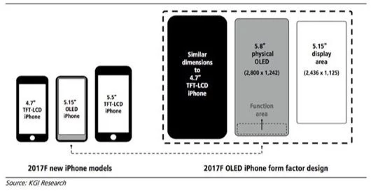 HomePod gola profonda: rileva la risoluzione del prossimo iPhone 8 1 risoluzione iPhone 8