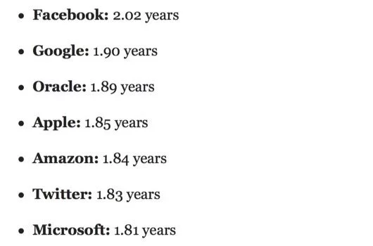 In media in Apple si resta a lavorare per 1,85 anni 1 tempo permanenza nelle aziende