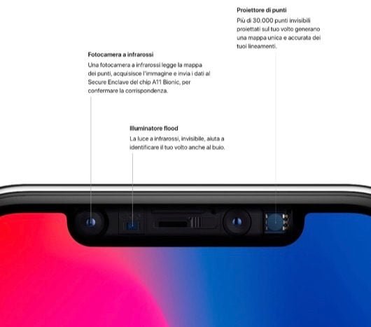 Face ID
