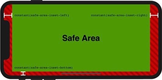 Safe area