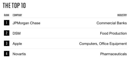 classifica aziende cambiato mondo