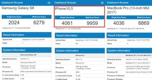 iPhone X benchmark