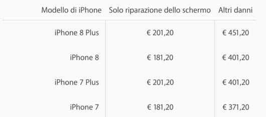 riparazione iPhone 8