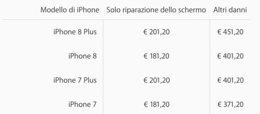 riparazione iPhone 8