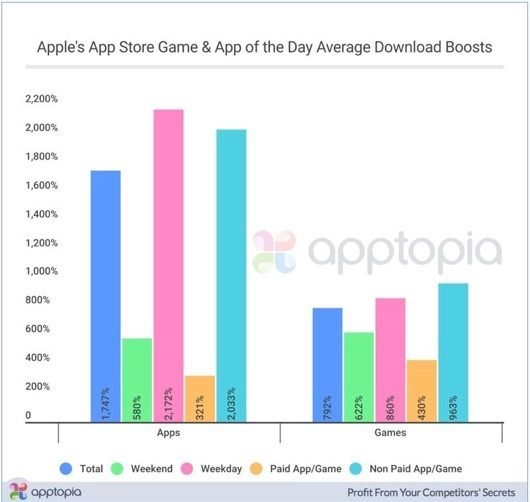 App del giorno