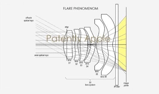 brevetto lenti anti bagliore
