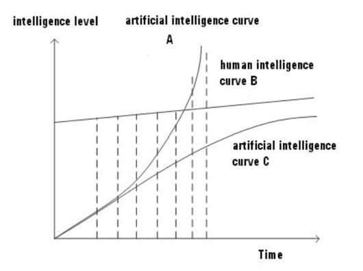 intelligenza artificiale