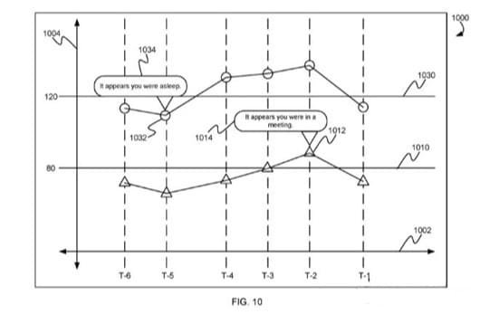 sistema pressione sangue