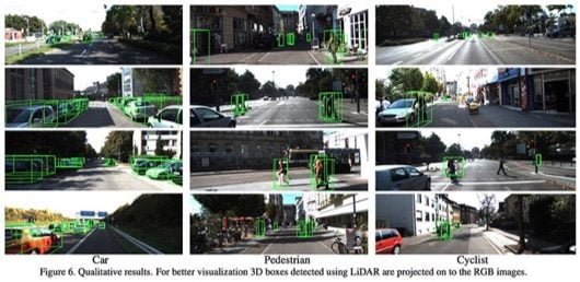 Apple pubblica un documento sulla guida autonoma con il sistema LiDAR 1 LiDAR