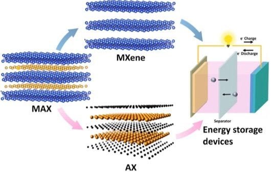 MXene
