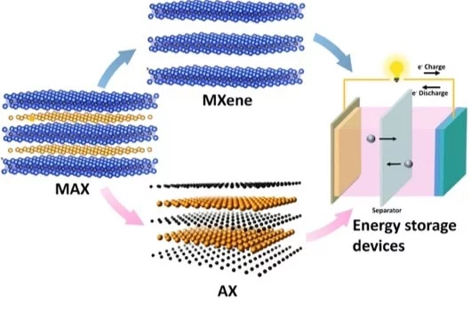 MXene