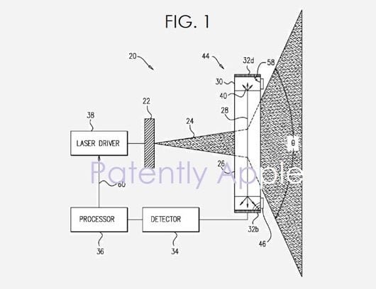 Apple brevetta l'uso della tecnologia TrueDepth anche sulla fotocamera posteriore 1 brevetto TrueDepth
