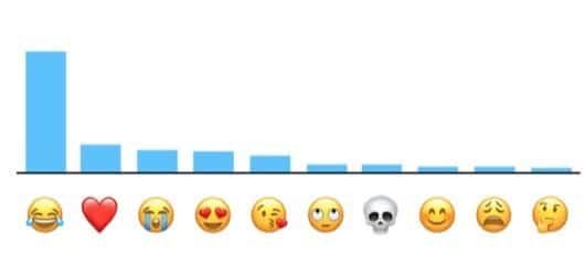 Quali sono le emoji più usate? Ecco una classifica fatta da Apple 1 classifica emoji