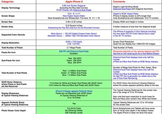 iPhone X DisplayMate