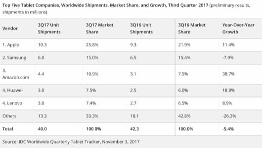 q4 17 tablet