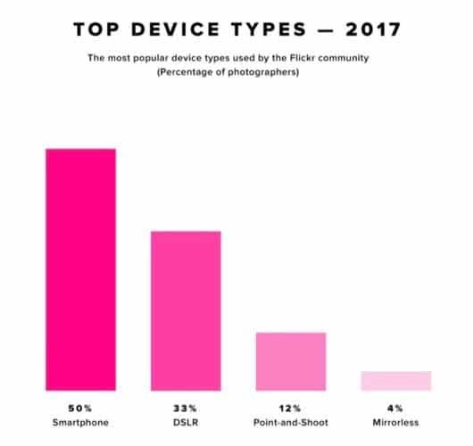 Flickr 2017