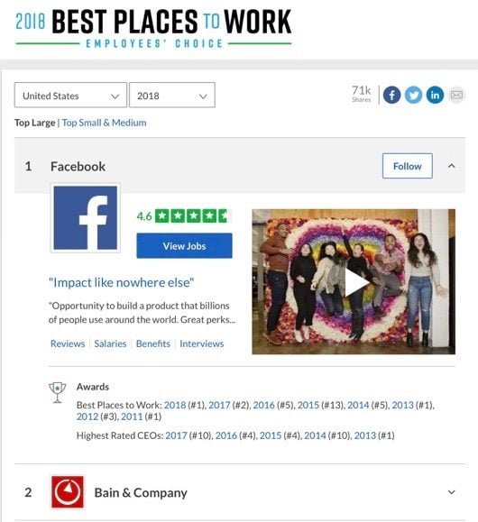 Apple precipita nella classifica di Glassdoor per le aziende dove si vorrebbe lavorare 1 Glassdoor 2018