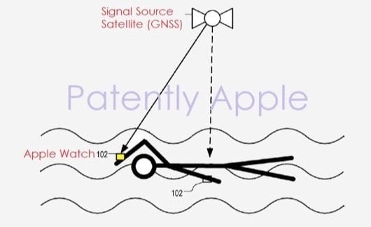 Apple brevetta un sistema per individuare i natanti dispersi con l'Apple Watch 1 brevetto GNSS