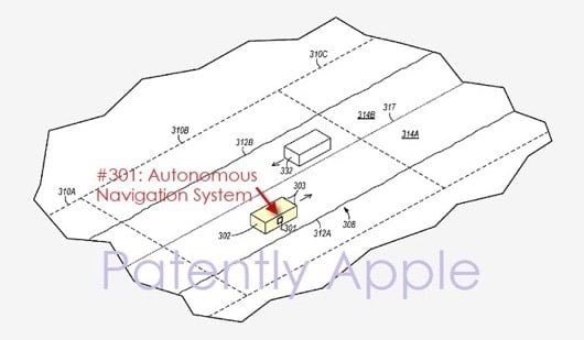 Appare anche un brevetto per la guida autonoma di Apple 5 brevetto guida autonoma