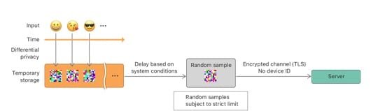 privacy differenziale