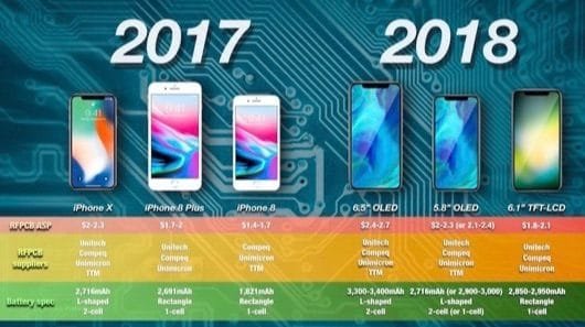 rumors iPhone 2018