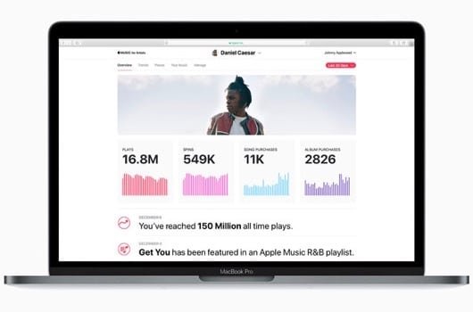 Analytics Apple Music