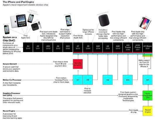 Bloomberg: quest'anno in arrivo tre nuovi Mac con il coprocessore di Apple 1 chip_Apple