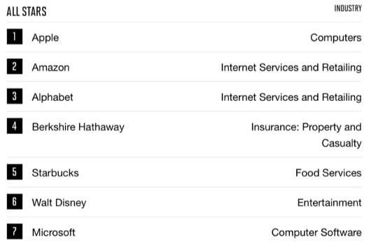 classifica ammirate 2018