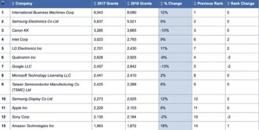 classifica brevetti 2017